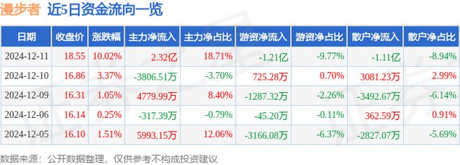 析：智能音箱黑色家电星闪概念概念热股米乐m6网站12月11日漫步者涨停分(图1)